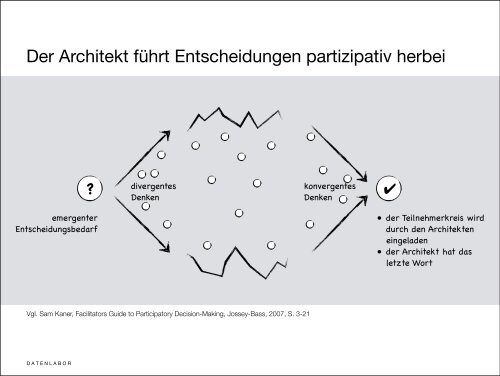 Konzeptionelle IntegritÃ¤t im Scrum Prozess - agil