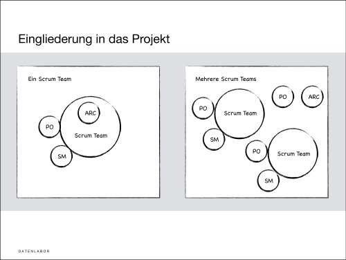 Konzeptionelle IntegritÃ¤t im Scrum Prozess - agil