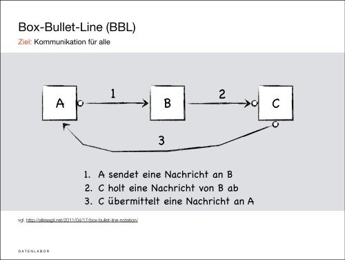 Konzeptionelle IntegritÃ¤t im Scrum Prozess - agil