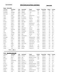 Valid List by Fleet - PHRF New England