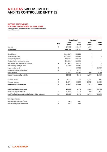 AJ Lucas Group annual report 2007-08