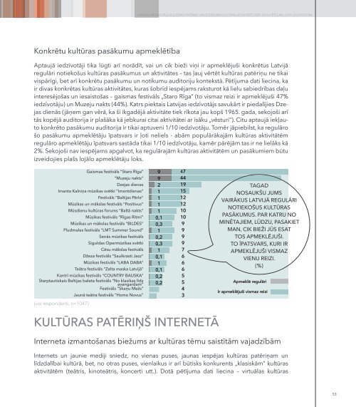 kulturas-paterins-web-versija-3-decembris