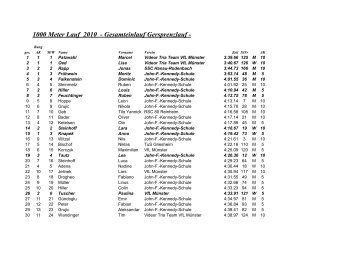 1000 Meter Lauf 2010 - Gesamteinlauf Gersprenzlauf - - VfL MÃ¼nster
