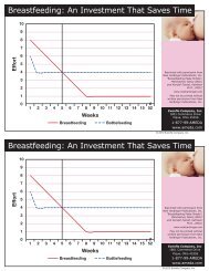 An Investment That Saves Time - Breastfeeding Made Simple
