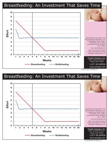 An Investment That Saves Time - Breastfeeding Made Simple