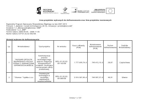 Lista projektÃ³w wybranych do dofinansowania i lista rezerwowa po ...