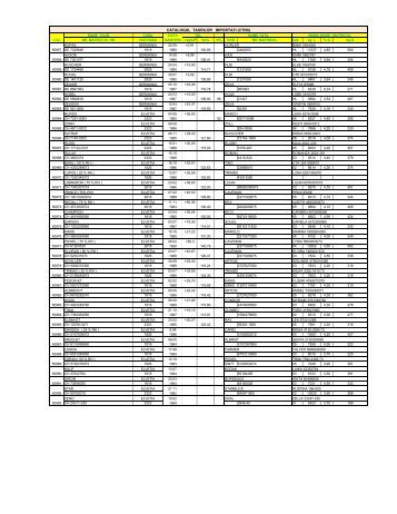 Tauri codificati + 50.000 - anarz