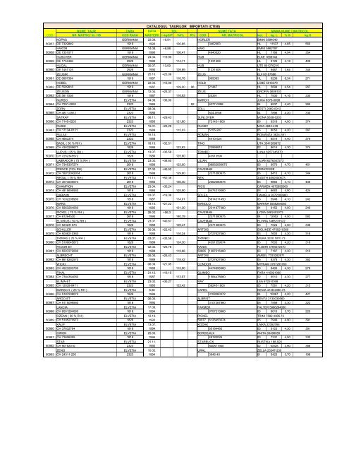 Tauri Codificati 50 000 Anarz