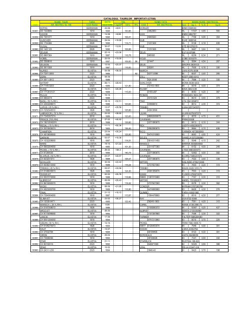 Tauri codificati + 50.000 - anarz