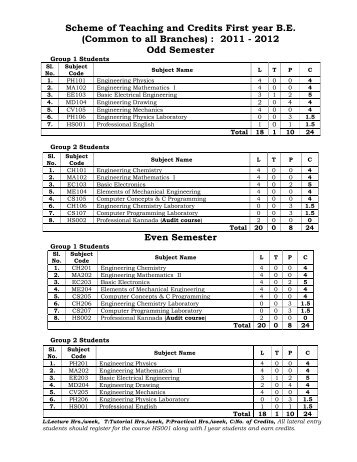 Scheme of Teaching and Credits First year BE - Malnad College of ...