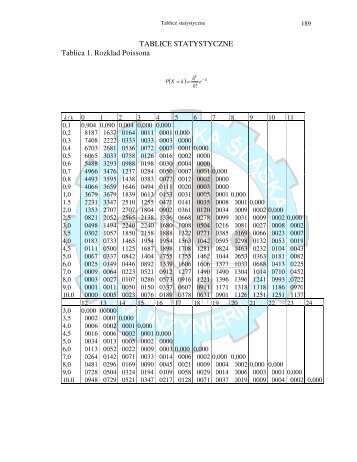 TABLICE STATYSTYCZNE Tablica 1. RozkÅad Poissona ( ) - AGH