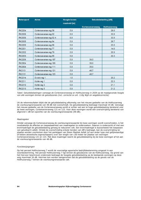 Dijkverlegging Cortenoever - Gemeente Brummen