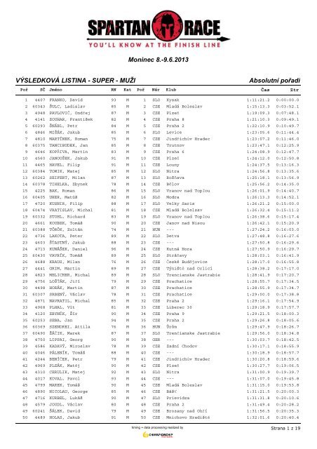 VÃSLEDKOVÃ LISTINA - SUPER - MUÅ½I ... - ChampionChip.cz