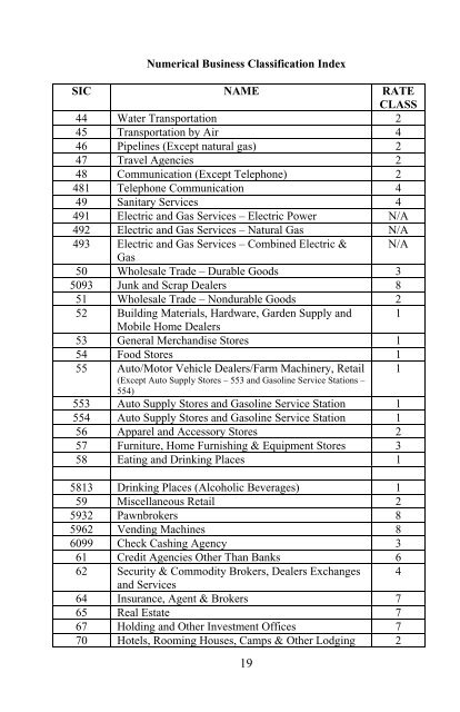 PDF Business License Handbook - Horry County Government