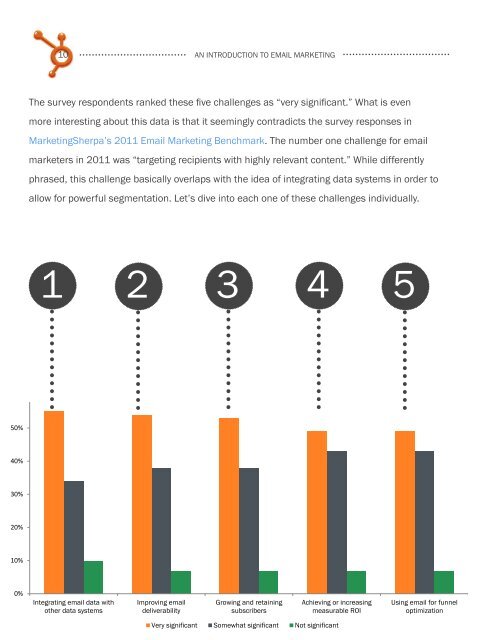 An Introduction to How to Execute & measure successful Email ...