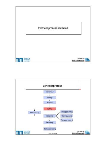 Vertriebsprozess im Detail.pdf