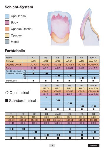 Farbtabelle Schicht-System Opal Inzisal Standard Inzisal