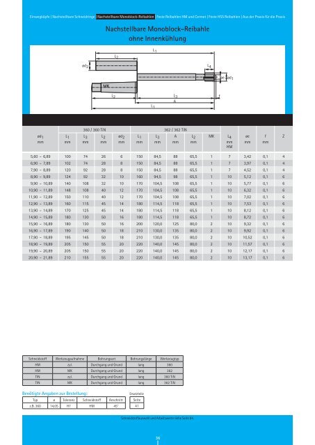 RIW-REAM Katalog REIBEN - Riwag PrÃ¤zisionswerkzeuge AG