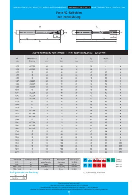 RIW-REAM Katalog REIBEN - Riwag PrÃ¤zisionswerkzeuge AG