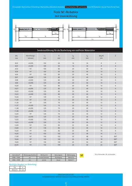 RIW-REAM Katalog REIBEN - Riwag PrÃ¤zisionswerkzeuge AG