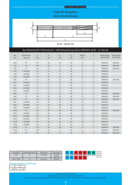 RIW-REAM Katalog REIBEN - Riwag PrÃ¤zisionswerkzeuge AG