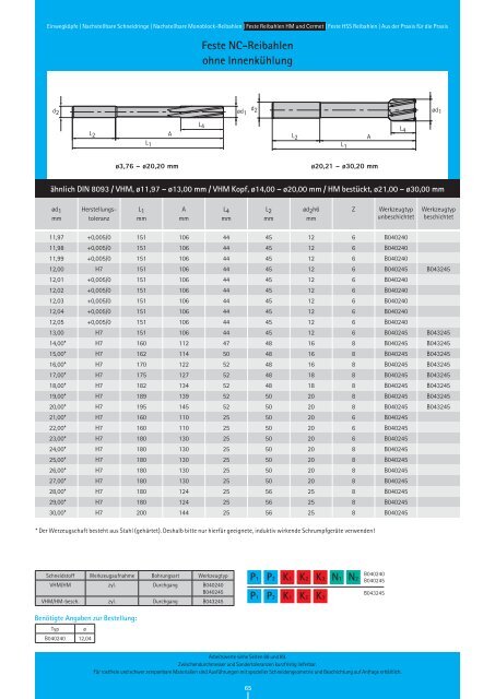 RIW-REAM Katalog REIBEN - Riwag PrÃ¤zisionswerkzeuge AG