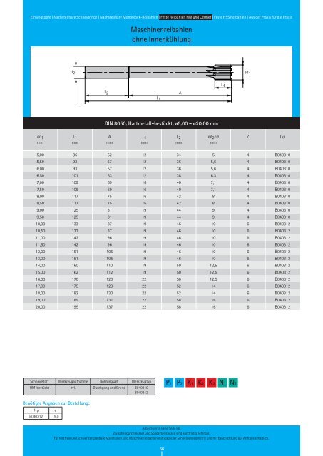 RIW-REAM Katalog REIBEN - Riwag PrÃ¤zisionswerkzeuge AG