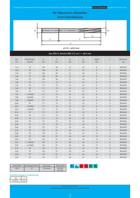 RIW-REAM Katalog REIBEN - Riwag PrÃ¤zisionswerkzeuge AG