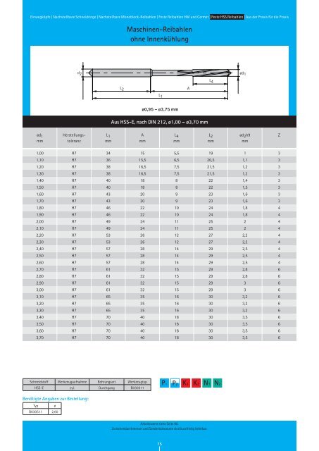 RIW-REAM Katalog REIBEN - Riwag PrÃ¤zisionswerkzeuge AG