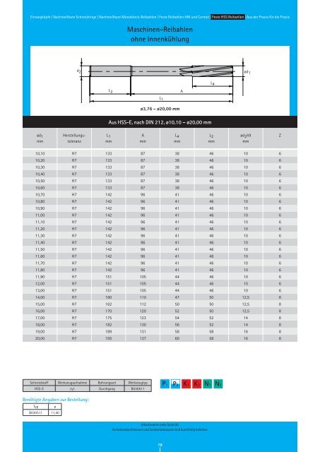 RIW-REAM Katalog REIBEN - Riwag PrÃ¤zisionswerkzeuge AG