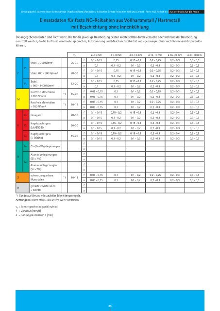 RIW-REAM Katalog REIBEN - Riwag PrÃ¤zisionswerkzeuge AG