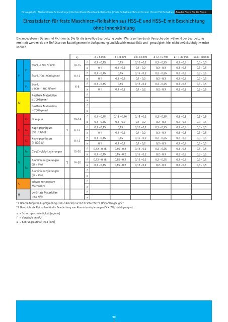 RIW-REAM Katalog REIBEN - Riwag PrÃ¤zisionswerkzeuge AG