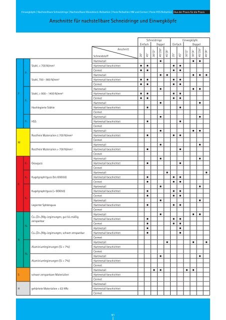 RIW-REAM Katalog REIBEN - Riwag PrÃ¤zisionswerkzeuge AG