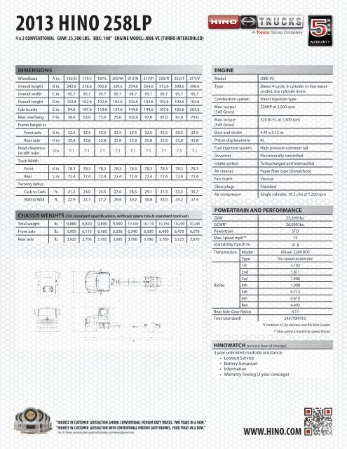 2013 HINO 258LP - Hino Trucks