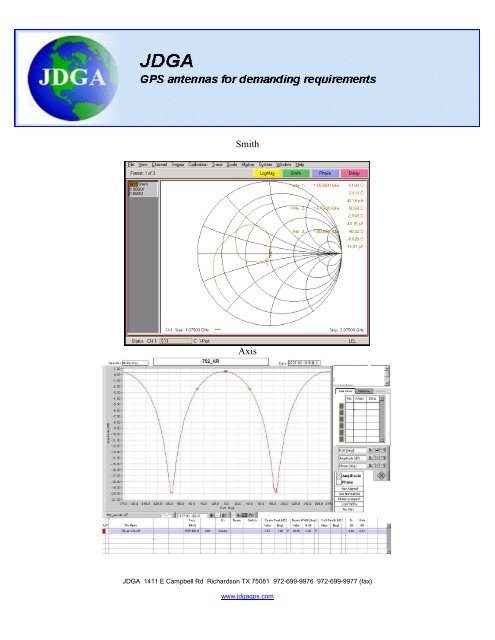 Quad V Active GPs Antenna - JDGA GPS Antennas