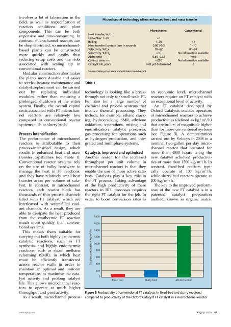 Microchannel reactors in fuel production - Oxford Catalysts Group