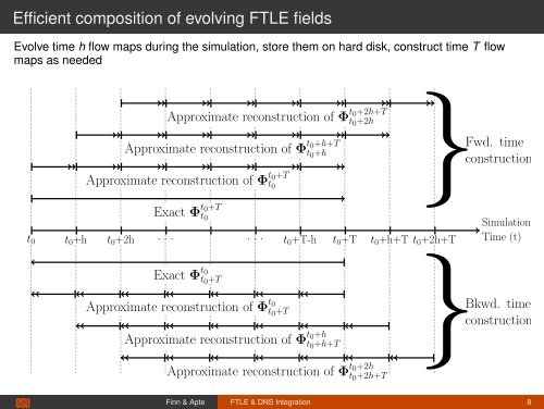 Integrated Computation of Finite Time Lyapunov Exponent During ...