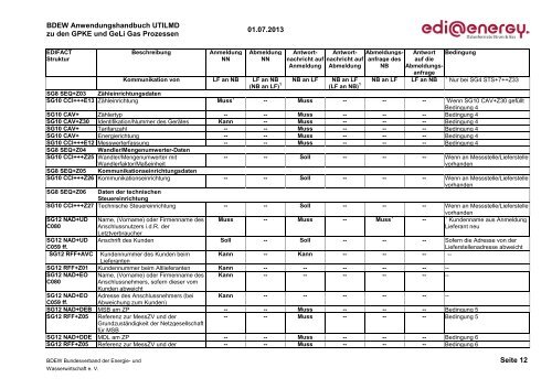 EDI@Energy UTILMD Anwendungshandbuch - Edi-energy.de