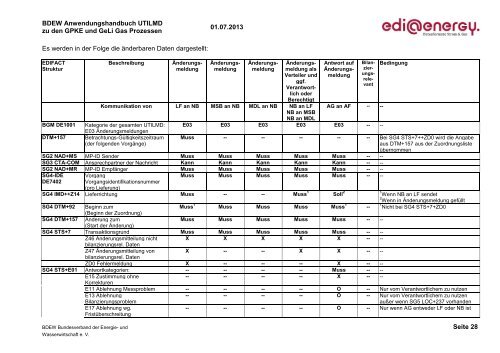 EDI@Energy UTILMD Anwendungshandbuch - Edi-energy.de