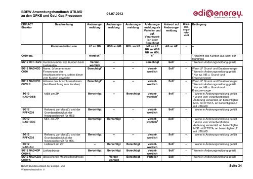 EDI@Energy UTILMD Anwendungshandbuch - Edi-energy.de