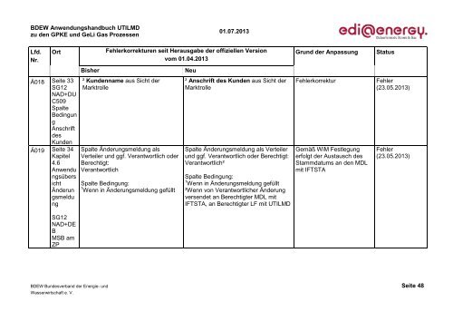 EDI@Energy UTILMD Anwendungshandbuch - Edi-energy.de