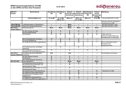 EDI@Energy UTILMD Anwendungshandbuch - Edi-energy.de