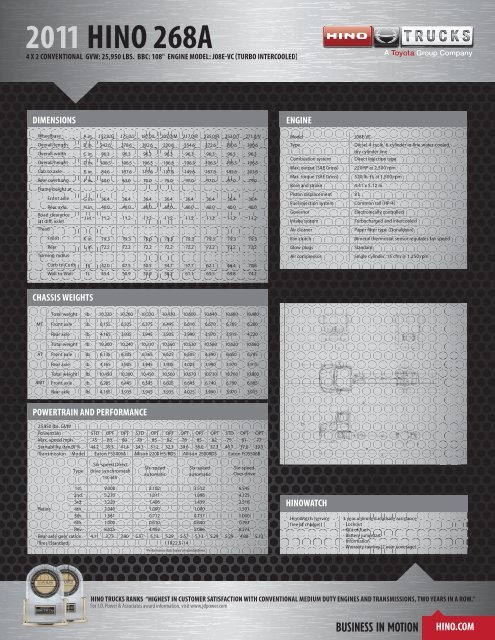 2011 HINO 268A - Hino Trucks