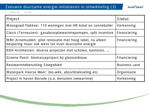 Presentatie Jeroen Roos - Provincie Zeeland