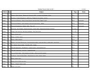 2011 Subject Index to Greeley Tribune - City of Greeley