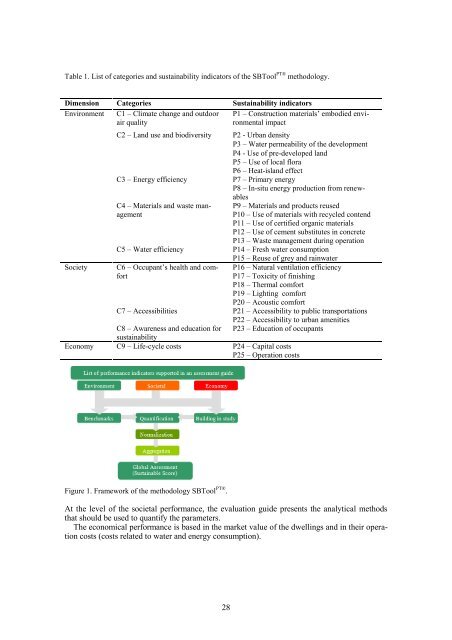 Sustainable Construction A Life Cycle Approach in Engineering