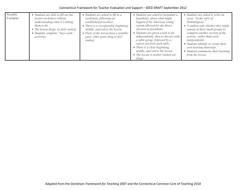 Connecticut Framework for Teacher Evaluation and Support â SEED ...