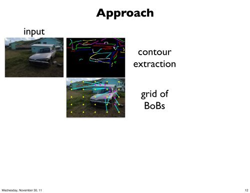 From Contours to 3D Object Detection and Pose Estimation