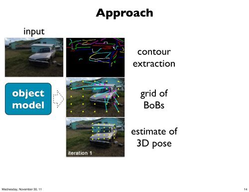 From Contours to 3D Object Detection and Pose Estimation