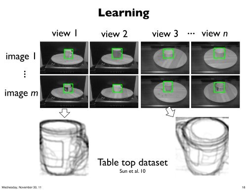 From Contours to 3D Object Detection and Pose Estimation